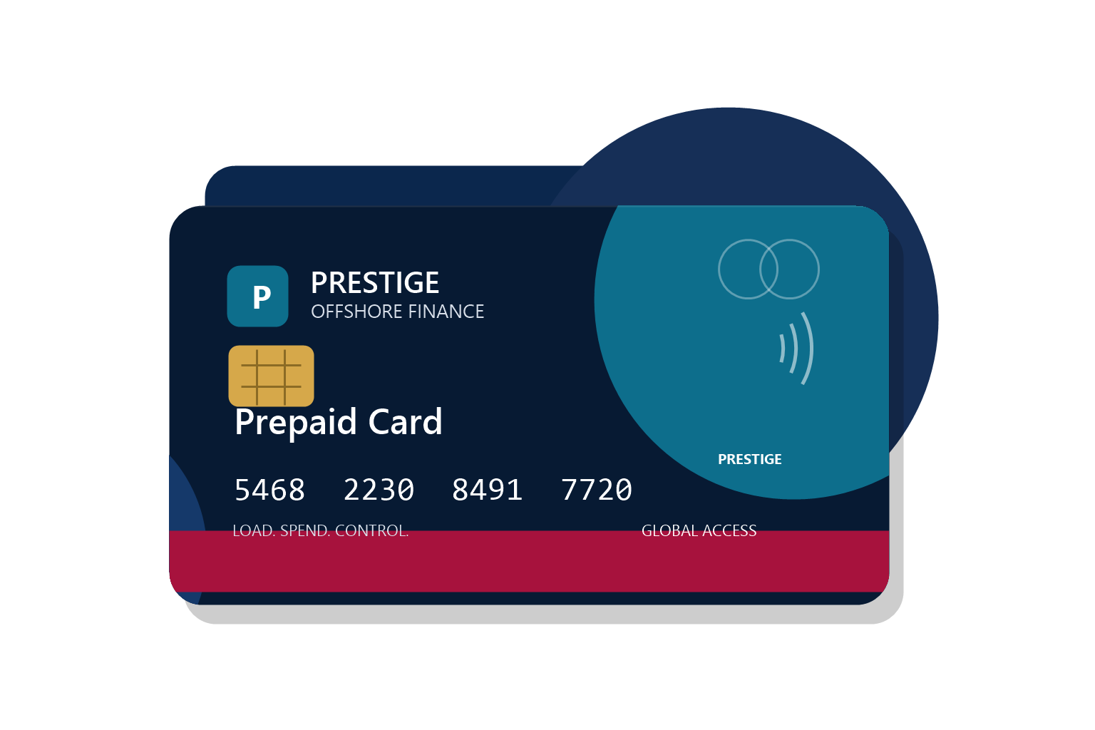 Prestige Offshore Finance prepaid card